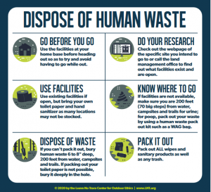 Disposing of human waste